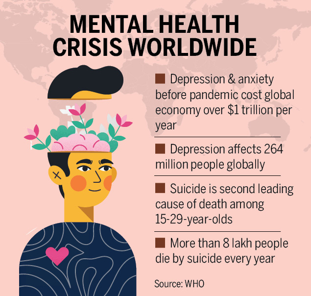 SUICIDE during COVID 19 Crisis - RISE FOR INDIA